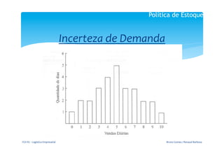 Política de Estoques


                                                  Incerteza	
  de	
  Demanda	
  
                                                                	
  
                                                                	
  




FGV-­‐RJ	
  -­‐	
  Logística	
  Empresarial	
                                   Bruno	
  Gomes	
  /	
  Renaud	
  Barbosa	
  
 