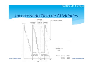 Política de Estoques


                          Incerteza	
  do	
  Ciclo	
  de	
  Atividades	
  
	
  

	
  	
  
                                                         	
  
                                                           	
  




       FGV-­‐RJ	
  -­‐	
  Logística	
  Empresarial	
                    Bruno	
  Gomes	
  /	
  Renaud	
  Barbosa	
  
 