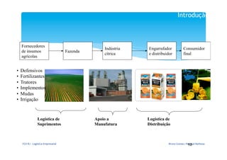 Introdução



  Fornecedores
                                                                   Indústria   Engarrafador                Consumidor
  de insumos                                         Fazenda
                                                                   cítrica     e distribuidor              final
  agrícolas


•  Defensivos
•  Fertilizantes
•  Tratores
•  Implementos
•  Mudas
•  Irrigação



                       Logística de                            Apoio a         Logística de
                       Suprimentos                             Manufatura      Distribuição



   FGV-­‐RJ	
  -­‐	
  Logística	
  Empresarial	
                                                                 10	
  
                                                                                          Bruno	
  Gomes	
  /	
  Renaud	
  Barbosa	
  
 