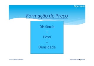 Operações


                                                  Formação	
  de	
  Preço	
  
                                                             	
  
                                                         Distância	
  
                                                             +	
  
                                                           Peso	
  
                                                             +	
  
                                                         Densidade	
  
                                                              	
  



FGV-­‐RJ	
  -­‐	
  Logística	
  Empresarial	
                                                             15	
  
                                                                                Bruno	
  Gomes	
  /	
  Renaud	
  Barbosa	
  
 