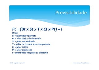 Previsibilidade	
  


       Ft	
  =	
  (Bt	
  x	
  St	
  x	
  T	
  x	
  Ct	
  x	
  Pt)	
  +	
  I	
  
       Onde:	
  
       Ft	
  =	
  quantidade	
  prevista	
  	
  
       Bt	
  =	
  nível	
  básico	
  de	
  demanda	
  
       St	
  =	
  fator	
  sazonalidade	
  
       T	
  =	
  índice	
  de	
  tendência	
  do	
  componente	
  
       Ct	
  =	
  fator	
  cíclico	
  
       Pt	
  =	
  fator	
  promoção	
  
       I	
  =	
  quantidade	
  irregular	
  ou	
  aleatória	
  
       	
  
       	
  
FGV-­‐RJ	
  -­‐	
  Logística	
  Empresarial	
                                     Bruno	
  Gomes	
  /	
  Renaud	
  Barbosa	
  
 