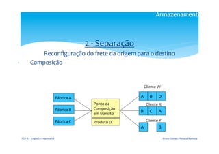 Armazenamento

                                                                                             	
  

                                                                            2	
  -­‐	
  Separação	
  
                       Reconﬁguração	
  do	
  frete	
  da	
  origem	
  para	
  o	
  destino	
  
-­‐                Composição	
  
	
  
                                                                                            	
  
                                                                                                           Cliente	
  W	
  

                                                         Fábrica	
  A	
                                 A	
        B	
      D	
  
                                                                                Ponto	
  de	
  	
               Cliente	
  X	
  
                                                         Fábrica	
  B	
         Composição	
  	
  
                                                                                em	
  transito	
  
                                                                                                        B	
        C	
      A	
  

                                                         Fábrica	
  C	
         Produto	
  D	
                  Cliente	
  Y	
  
                                                                                                        A	
                 B	
  

       FGV-­‐RJ	
  -­‐	
  Logística	
  Empresarial	
                                                                                Bruno	
  Gomes	
  /	
  Renaud	
  Barbosa	
  
 