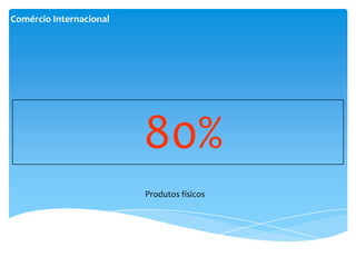 Comércio Internacional




                         80%
                         Produtos físicos
 