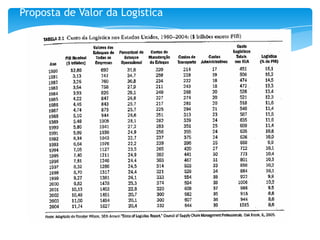 Proposta de Valor da Logística
 