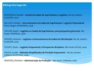 Bibliografia Sugerida


 BOWERSOX, Donald – Gestão da Cadeia de Suprimentos e Logística. Rio de Janeiro:
 ELSEVIER, 2007

 BALLOW, Ronald – Gerenciamento da Cadeia de Suprimentos / Logística Empresarial.
 Porto Alegre: BOOKMAN, 2006

 TAYLOR, David – Logística na Cadeia de Suprimentos, uma perspectiva gerencial. São
 Paulo: PEARSON, 2006

 NOVAES, Antonio – Logística e Gerenciamento da Cadeia de Distribuição. Rio de Janeiro:
 ELSEVIER, 2007

 FLEURY, Paulo – Logística Empresarial, A Perspectiva Brasileira. São Paulo: ATLAS, 2000

 SOUZA, Gueibi – Métodos Simplificados de Previsão Empresarial – Rio de Janeiro:
 CIÊNCIA MODERNA, 2008

 MARTINS, Petrônio – Administração da Produção – São Paulo: SARAIVA, 2005
 