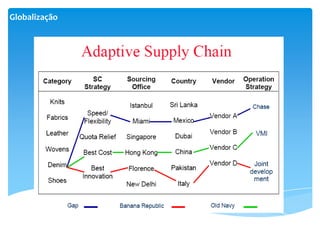 Globalização
 