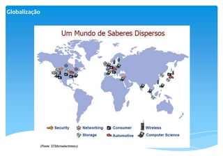 Globalização
 