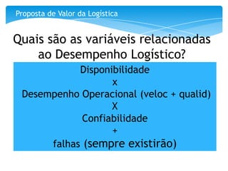 Proposta de Valor da Logística


Quais são as variáveis relacionadas
    ao Desempenho Logístico?
            Disponibilidade
                   x
 Desempenho Operacional (veloc + qualid)
                   X
             Confiabilidade
                   +
      falhas (sempre existirão)
 