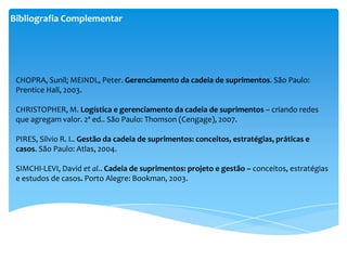 Bibliografia Complementar




 CHOPRA, Sunil; MEINDL, Peter. Gerenciamento da cadeia de suprimentos. São Paulo:
 Prentice ...