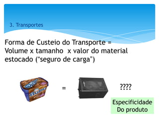 Bruno Gomes / Renaud Barbosa
3. Transportes
Forma de Custeio do Transporte =
Volume x tamanho x valor do material
estocado...