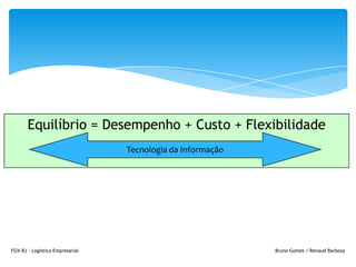 Bruno Gomes / Renaud BarbosaFGV-RJ - Logística Empresarial
Equilíbrio = Desempenho + Custo + Flexibilidade
Tecnologia da I...