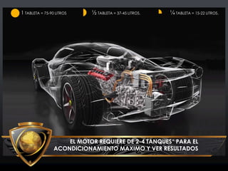 1 TABLETA = 75-90 LITROS ½ TABLETA = 37-45 LITROS. ¼ TABLETA = 15-22 LITROS.
EL MOTOR REQUIERE DE 2-4 TANQUES* PARA EL
ACONDICIONAMIENTO MAXIMO Y VER RESULTADOS
 