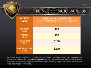 BONOS DE INICIO RÁPIDOS
Los Bonos Rápidos generan ganancias inmediatas. Estas bonificaciones se basan en
patrocinios personales. Los Bonos Rápidos te ayudan a obtener ganancias rápidas
mientras construyes tus ingresos residuales. Los cálculos y pagos de bonificaciones del
Bono Rápido son semanales.
2
PAQUETE
INICIAL
BONO RAPIDO SEMANAL
Los Bonos Codificados son Pagados Separadamente
FAMILIAR
($69.95)
$20
FREEDOM
($299)
$50
EJECUTIVO
($599)
$100
PRESIDENCIAL
($1200)
$200
 