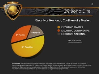 Ejecutivos Nacional, Continental y Master
El Bono Elite está estructurado para el liderazgo Elite de Future Global Vision. Un 2% de todas las compras y
ventas generadas por todos los miembros nuevos dentro de sus primeros 30 días serán apartadas para formular
este bono. El bono mancomunado estará dividido en 3 porciones. El cálculo será basado en el total del
volumen comisionable dentro de los 10 Niveles de su organización en particular.
*VOLUMEN COMISIONABLE (VC)*
2da Porción
1ra Porción
3ra Porción
6
2% Bono Elite
 