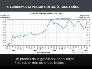 Los precios de la gasolina suben y bajan.
Pero suben más de lo que bajan.
SI ESTUDIAMOS LA INDUSTRIA EN LOS ÚLTIMOS 4 AÑOS:
 