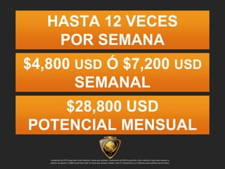 HASTA 12 VECES
POR SEMANA
$4,800 USD Ó $7,200 USD
SEMANAL
$28,800 USD
POTENCIAL MENSUAL
Autoenvío de $70 te permite ciclar máximo 3 veces por semana | Autoenvío de $140 te permite ciclar máximo 6 veces por semana y
retiene tus puntos | $280 te permite ciclar 12 veces por semana. Debes estar En Autoenvío tu y 3 directos para calificar para el bono.
 