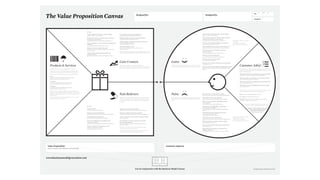 The Value Proposition Canvas
Gain Creators
Describe how your products and services create customer gains.
How do they create benefits your customer expects, desires or would be surprised
by, including functional utility, social gains, positive emotions, and cost savings?
Pain Relievers
Do they…
Create savings that make your customer happy?
(e.g. in terms of time, money and effort, …)
Produce outcomes your customer expects or that go
beyond their expectations?
(e.g. better quality level, more of something, less of something, …)
Copy or outperform current solutions that delight your
customer?
(e.g. regarding speciﬁc features, performance, quality, …)
Make your customer’s job or life easier?
(e.g. ﬂatter learning curve, usability, accessibility, more services, lower
cost of ownership, …)
Create positive social consequences that your
customer desires?
(e.g. makes them look good, produces an increase in power, status, …)
Do something customers are looking for?
(e.g. good design, guarantees, speciﬁc or more features, …)
Fulﬁll something customers are dreaming about?
(e.g. help big achievements, produce big reliefs, …)
Produce positive outcomes matching your customers
success and failure criteria?
(e.g. better performance, lower cost, …)
Help make adoption easier?
(e.g. lower cost, less investments, lower risk, better quality,
performance, design, …)
Rank each gain your products and services create according to its relevance to your
customer. Is it substantial or insignificant? For each gain indicate how often it occurs.
Describe how your products and services alleviate customer pains. How do they
eliminate or reduce negative emotions, undesired costs and situations, and risks
your customer experiences or could experience before, during, and after getting
the job done?
Do they…
Produce savings?
(e.g. in terms of time, money, or efforts, …)
Make your customers feel better?
(e.g. kills frustrations, annoyances, things that give them a headache, …)
Fix underperforming solutions?
(e.g. new features, better performance, better quality, …)
Put an end to difﬁculties and challenges your
customers encounter?
(e.g. make things easier, helping them get done, eliminate resistance, …)
Wipe out negative social consequences your
customers encounter or fear?
(e.g. loss of face, power, trust, or status, …)
Eliminate risks your customers fear?
(e.g. ﬁnancial, social, technical risks, or what could go awfully wrong, …)
Help your customers better sleep at night?
(e.g. by helping with big issues, diminishing concerns, or eliminating worries, …)
Limit or eradicate common mistakes customers make?
(e.g. usage mistakes, …)
Get rid of barriers that are keeping your customer
from adopting solutions?
(e.g. lower or no upfront investment costs, ﬂatter learning curve, less
resistance to change, …)
Rank each pain your products and services kill according to their intensity
for your customer. Is it very intense or very light?
For each pain indicate how often it occurs. Risks your customer experiences or
could experience before, during, and after getting the job done?
Products & Services
List all the products and services your value proposition is built around.
Which products and services do you offer that help your customer get either a
functional, social, or emotional job done, or help him/her satisfy basic needs?
Which ancillary products and services help your customer perform the roles of:
Buyer
(e.g. products and services that help customers compare offers,
decide, buy, take delivery of a product or service, …)
Co-creator
(e.g. products and services that help customers co-design
solutions, otherwise contribute value to the solution, …)
Transferrer
(e.g. products and services that help customers dispose of
a product, transfer it to others, or resell, …)
Products and services may either by tangible (e.g. manufactured goods, face-to-
face customer service), digital/virtual (e.g. downloads, online recommendations),
intangible (e.g. copyrights, quality assurance), or financial (e.g. investment funds,
financing services).
Rank all products and services according to their importance to your customer.
Are they crucial or trivial to your customer?
Gains
Describe the benefits your customer expects, desires or would be surprised by.
This includes functional utility, social gains, positive emotions, and cost savings.
Pains
Customer Job(s)
Describe negative emotions, undesired costs and situations, and risks that your
customer experiences or could experience before, during, and after getting the
job done.
What does your customer ﬁnd too costly?
(e.g. takes a lot of time, costs too much money, requires substantial efforts, …)
What makes your customer feel bad?
(e.g. frustrations, annoyances, things that give them a headache, …)
How are current solutions underperforming for
your customer?
(e.g. lack of features, performance, malfunctioning, …)
What are the main difﬁculties and challenges
your customer encounters?
(e.g. understanding how things work, difﬁculties getting things done,
resistance, …)
What negative social consequences does your
customer encounter or fear?
(e.g. loss of face, power, trust, or status, …)
What risks does your customer fear?
(e.g. ﬁnancial, social, technical risks, or what could go awfully wrong, …)
What’s keeping your customer awake at night?
(e.g. big issues, concerns, worries, …)
What common mistakes does your customer make?
(e.g. usage mistakes, …)
What barriers are keeping your customer from
adopting solutions?
(e.g. upfront investment costs, learning curve, resistance to change, …)
Describe what a specific customer segment is trying to get done. It could be the tasks
they are trying to perform and complete, the problems they are trying to solve, or the
needs they are trying to satisfy.
What functional jobs are you helping your customer get done?
(e.g. perform or complete a speciﬁc task, solve a speciﬁc problem, …)
What social jobs are you helping your customer get done?
(e.g. trying to look good, gain power or status, …)
What emotional jobs are you helping your customer get done?
(e.g. esthetics, feel good, security, …)
What basic needs are you helping your customer satisfy?
(e.g. communication, sex, …)
Besides trying to get a core job done, your customer performs ancillary jobs in differ-
ent roles. Describe the jobs your customer is trying to get done as:
Buyer (e.g. trying to look good, gain power or status, …)
Co-creator (e.g. esthetics, feel good, security, …)
Transferrer (e.g. products and services that help customers dispose
of a product, transfer it to others, or resell, …)
Rank each job according to its significance to your customer. Is it
crucial or is it trivial? For each job indicate how often it occurs.
Outline in which speciﬁc context a job
is done, because that may impose
constraints or limitations.
(e.g. while driving, outside, …)
Which savings would make your customer happy?
(e.g. in terms of time, money and effort, …)
What outcomes does your customer expect and what
would go beyond his/her expectations?
(e.g. quality level, more of something, less of something, …)
How do current solutions delight your customer?
(e.g. speciﬁc features, performance, quality, …)
What would make your customer’s job or life easier?
(e.g. ﬂatter learning curve, more services, lower cost of ownership, …)
What positive social consequences does your
customer desire?
(e.g. makes them look good, increase in power, status, …)
What are customers looking for?
(e.g. good design, guarantees, speciﬁc or more features, …)
What do customers dream about?
(e.g. big achievements, big reliefs, …)
How does your customer measure success and failure?
(e.g. performance, cost, …)
What would increase the likelihood of adopting a solution?
(e.g. lower cost, less investments, lower risk, better quality, performance,
design, …)
Rank each gain according to its relevance to
your customer.
Is it substantial or is it insignificant?
For each gain indicate how often it occurs.
Rank each pain according to the intensity it
represents for your customer.
Is it very intense or is it very light.?
For each pain indicate how often it occurs.
On:
Iteration:
Designed by:Designed for:
Day Month Year
No.
Customer Segment
www.businessmodelgeneration.com
Use in Conjunction with the Business Model Canvas Copyright of Business Model Foundry GmbH
Value Proposition
Create one for each Customer Segment in your Business Model
 