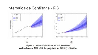 Intervalos de Confiança - PIB
 