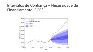 Intervalos de Confiança – Necessidade de
Financiamento RGPS
 