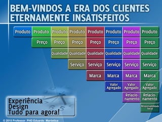 © 2015 Professor PHD Eduardo Maróstica
 