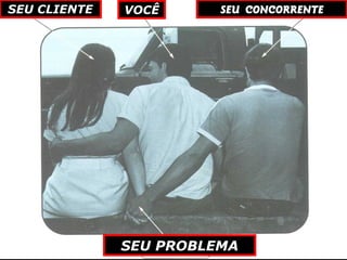 SEU CLIENTE VOCÊ SEU CONCORRENTE
SEU PROBLEMA
 