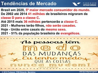 Brasil em 2020, 5º maior mercado consumidor do mundo.
De 2002 até 2014 41 milhões de brasileiros migraram da
classe D para a classe C.
Até 2015 mais 36 milhões pertencerão a classe C.
2021 - Mulheres terão filhos, não serão casadas.
Hoje - União entre casais do mesmo sexo.
2021 - 51% da população brasileira de evangélicos.
© 2015 Professor PHD Eduardo Maróstica
Tendências de Mercado
 