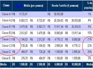 © 2015 Professor PHD Eduardo Maróstica
 