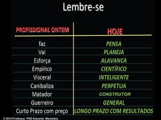 05/03/15 23
CONSTRUTOR
© 2015 Professor PHD Eduardo Maróstica
 
