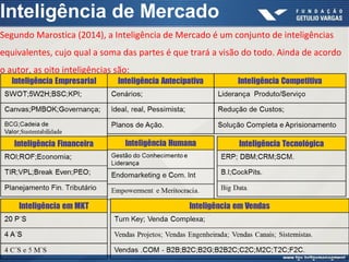 Inteligência de Mercado
Segundo Marostica (2014), a Inteligência de Mercado é um conjunto de inteligências
equivalentes, cujo qual a soma das partes é que trará a visão do todo. Ainda de acordo
o autor, as oito inteligências são:
 