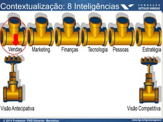 26
Contextualização: 8 Inteligências
© 2015 Professor PHD Eduardo Maróstica
 