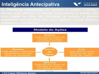 Presentation title (Edit in View > Header
and Footer)
28
Inteligência Antecipativa
As informações antecipativas são exteriores à empresa e permitem
antecipar certas alterações no ambiente socioeconômico da empresa. Elas
dizem respeito ao futuro, são informações de evolução, e possuem
características bem específicas como: pouco repetitivas, incertas, ambíguas,
fragmentadas e contraditórios.
© 2015 Professor PHD Eduardo Maróstica
 