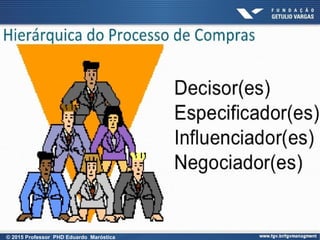 © 2015 Professor PHD Eduardo Maróstica
 