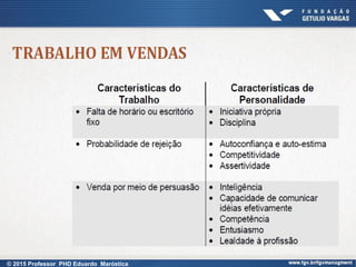 © 2015 Professor PHD Eduardo Maróstica
 