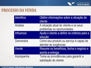 © 2015 Professor PHD Eduardo Maróstica
 