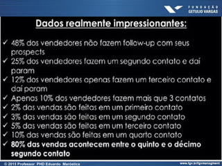 © 2015 Professor PHD Eduardo Maróstica
 