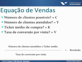 © 2015 Professor PHD Eduardo Maróstica
 