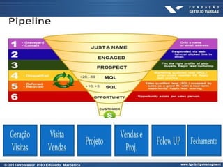 © 2015 Professor PHD Eduardo Maróstica
 