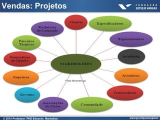 © 2015 Professor PHD Eduardo Maróstica
Vendas: Projetos
 