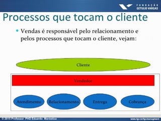 © 2015 Professor PHD Eduardo Maróstica
 