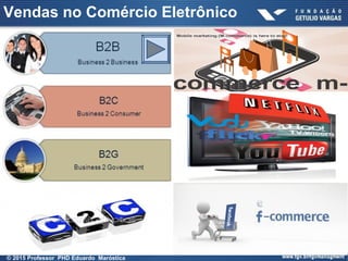 Vendas no Comércio Eletrônico
© 2015 Professor PHD Eduardo Maróstica
 