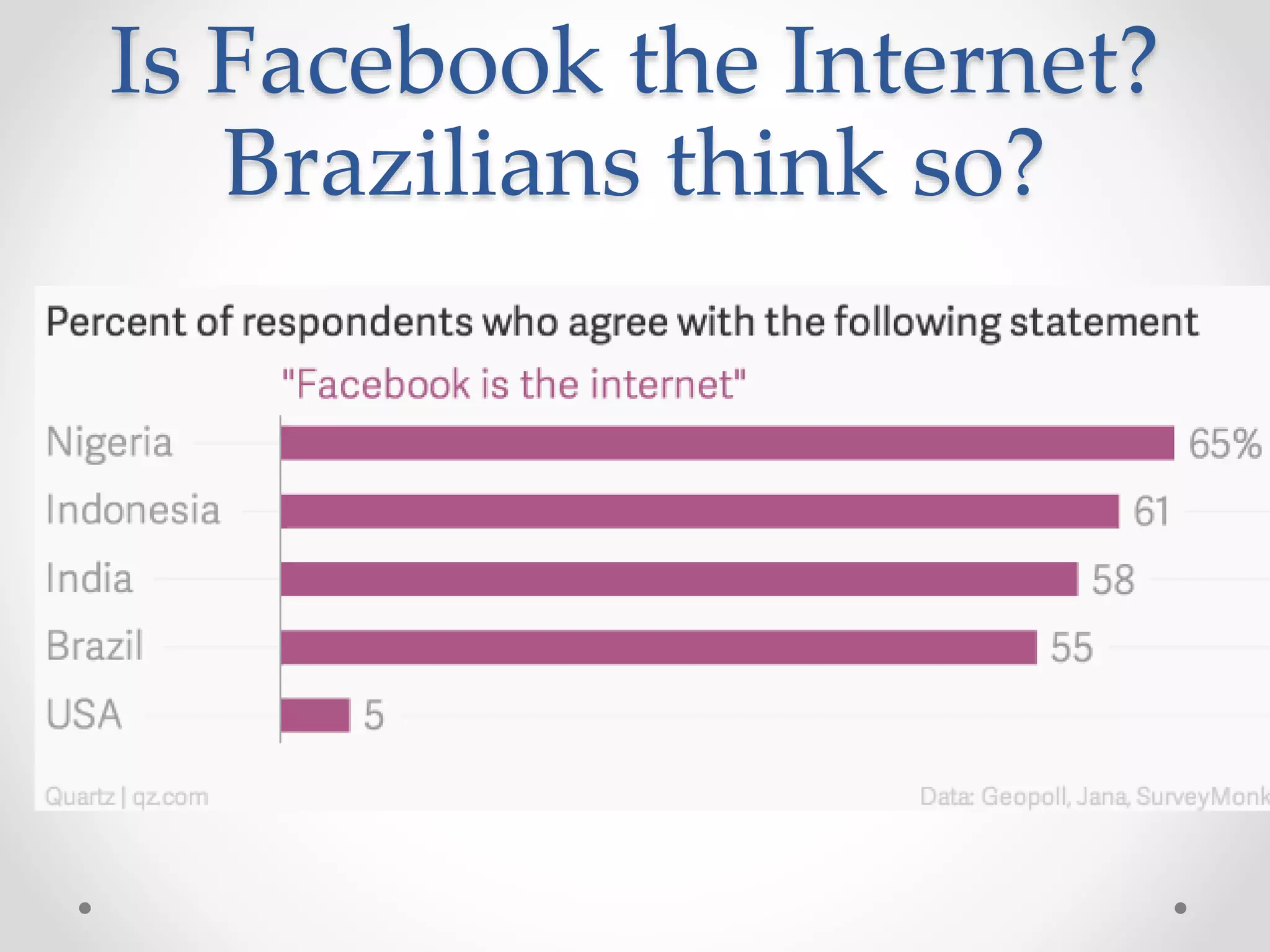 Is Facebook the Internet?
Brazilians think so?
 