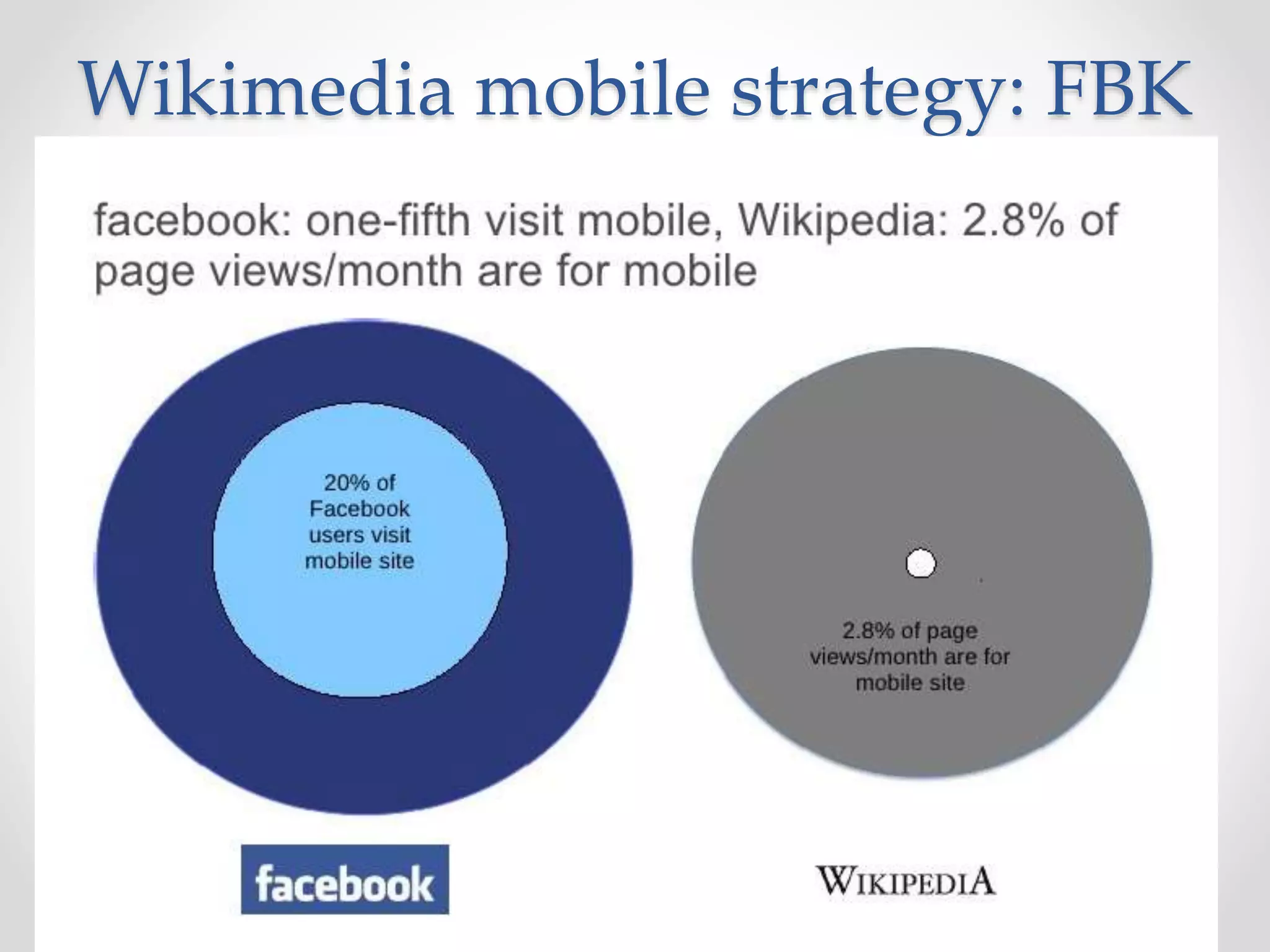 Wikimedia mobile strategy: FBK
 
