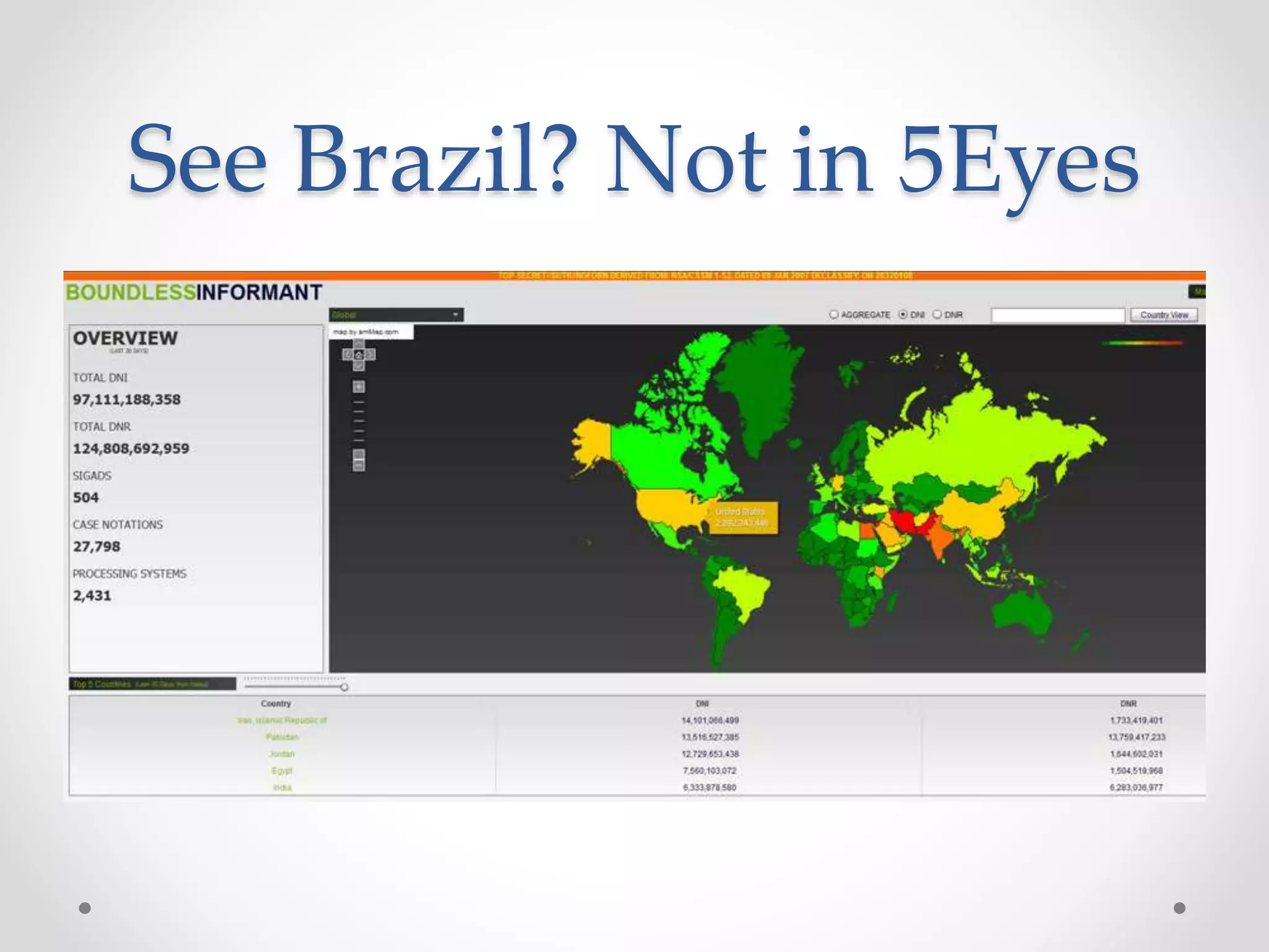 See Brazil? Not in 5Eyes
 