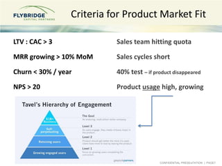 CONFIDENTIAL PRESENTATION | PAGE7
INBOUND15
Sales team hitting quota
Sales cycles short
40% test – if product disappeared
Product usage high, growing
LTV : CAC > 3
MRR growing > 10% MoM
Churn < 30% / year
NPS > 20
Criteria for Product Market Fit
 