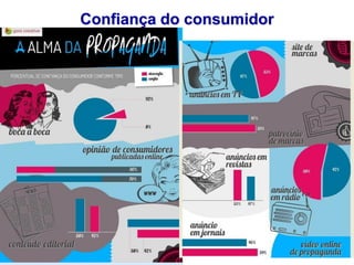 Confiança do consumidor
 