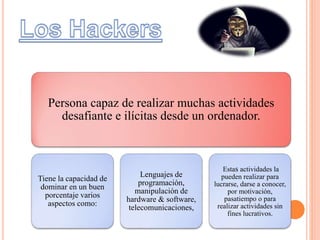 Persona capaz de realizar muchas actividades
desafiante e ilícitas desde un ordenador.
Tiene la capacidad de
dominar en un buen
porcentaje varios
aspectos como:
Lenguajes de
programación,
manipulación de
hardware & software,
telecomunicaciones,
Estas actividades la
pueden realizar para
lucrarse, darse a conocer,
por motivación,
pasatiempo o para
realizar actividades sin
fines lucrativos.
 