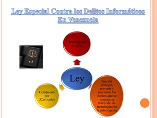 Ley
Promulgada
en 2010
función
proteger,
prevenir y
sancionar los
delitos que se
cometan a
través de las
tecnologías de
la información
Compuesta
por
32articulos
 