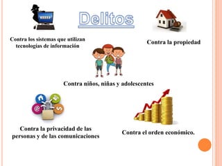 Contra el orden económico.
Contra los sistemas que utilizan
tecnologías de información
Contra la propiedad
Contra la privacidad de las
personas y de las comunicaciones
Contra niños, niñas y adolescentes
 