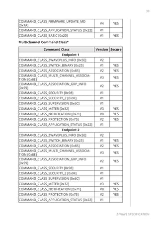 39
Z-Wave specification
COMMAND_CLASS_FIRMWARE_UPDATE_MD
[0x7A]
V4 YES
COMMAND_CLASS_APPLICATION_STATUS [0x22] V1
COMMAND_CLASS_BASIC [0x20] V1 YES
Multichannel Command Class*
Command Class Version Secure
Endpoint 1
COMMAND_CLASS_ZWAVEPLUS_INFO [0x5E] V2
COMMAND_CLASS_SWITCH_BINARY [0x25] V1 YES
COMMAND_CLASS_ASSOCIATION [0x85] V2 YES
COMMAND_CLASS_MULTI_CHANNEL_ASSOCIA-
TION [0x8E]
V3 YES
COMMAND_CLASS_ASSOCIATION_GRP_INFO
[0x59]
V2 YES
COMMAND_CLASS_SECURITY [0x98] V1
COMMAND_CLASS_SECURITY_2 [0x9F] V1
COMMAND_CLASS_SUPERVISION [0x6C] V1
COMMAND_CLASS_METER [0x32] V3 YES
COMMAND_CLASS_NOTIFICATION [0x71] V8 YES
COMMAND_CLASS_PROTECTION [0x75] V2 YES
COMMAND_CLASS_APPLICATION_STATUS [0x22] V1
Endpoint 2
COMMAND_CLASS_ZWAVEPLUS_INFO [0x5E] V2
COMMAND_CLASS_SWITCH_BINARY [0x25] V1 YES
COMMAND_CLASS_ASSOCIATION [0x85] V2 YES
COMMAND_CLASS_MULTI_CHANNEL_ASSOCIA-
TION [0x8E]
V3 YES
COMMAND_CLASS_ASSOCIATION_GRP_INFO
[0x59]
V2 YES
COMMAND_CLASS_SECURITY [0x98] V1
COMMAND_CLASS_SECURITY_2 [0x9F] V1
COMMAND_CLASS_SUPERVISION [0x6C] V1
COMMAND_CLASS_METER [0x32] V3 YES
COMMAND_CLASS_NOTIFICATION [0x71] V8 YES
COMMAND_CLASS_PROTECTION [0x75] V2 YES
COMMAND_CLASS_APPLICATION_STATUS [0x22] V1
 