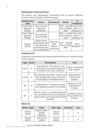 40
Z-Wave specification
Notification Command Class
The device uses Notification Command Class to report different
events to the controller (“Lifeline” group).
Notification
Type
Event Parameter Status
In
endpoints
Power Man-
agement
[0x08]
Over-current
detected
[0x06/V3]
0xFF – enable
(non-change-
able)
Root, End-
point 1*,
Endpoint 2*
Power Man-
agement
[0x08]
Over-load de-
tected [0x08]
0xFF – enable
(non-change-
able)
Root, End-
point 1*,
Endpoint 2*
System
[0x09]
System hard-
ware failure with
manufacturer
proprietary fail-
ure code [0x03]
MP code:
0x01
[device
overheat]
0xFF – enable
(non-change-
able)
Root,
Endpoint 1*
Protection CC
Protection Command Class allows to prevent local or remote control
of the outputs.
Type State Description Hint
Local 0
Unprotected - The device is not
protected, and may be operated
normally via the user interface.
Inputs connected
with outputs.
Local 2
No operation possible – button can
not change relay state, any other
functionality is available (menu).
Inputs discon-
nected from
outputs.
RF 0
Unprotected - The device accept
and respond to all RF Commands.
Outputs can be
controlled via
Z-Wave.
RF 1
No RF control – command class ba-
sic and switch binary are rejected,
every other command class will be
handled.
Outputs cannot
be controlled via
Z-Wave.
Meter CC
Meter Type Scale Rate Type Precision Size
Electric
[0x01]
Electric_kWh
[0x00]
(default)
Import
[0x01]
2 4
Electric
[0x01]
Electric_W
[0x02]
Import
[0x01]
1 2
* only in Double Switch Mode
 